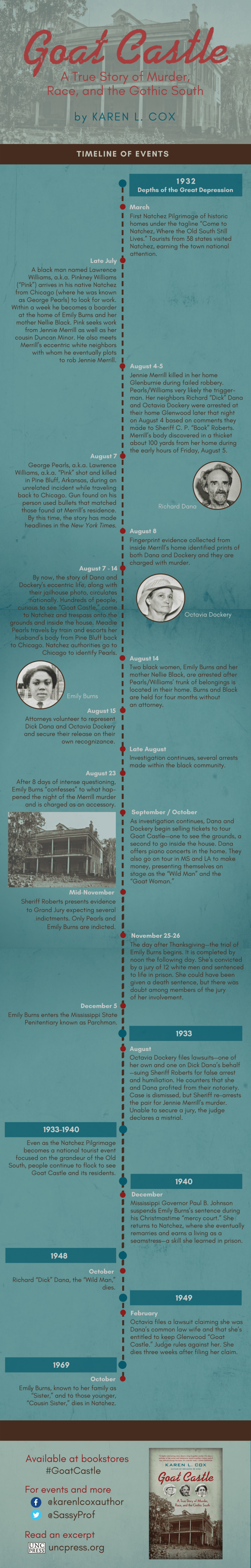 Cox-Goat-Castle-infographic